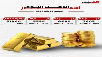 تحركات جديدة.. أسعار الذهب في الأسواق المصرية خلال تعاملات مساء الخميس 22 يناير